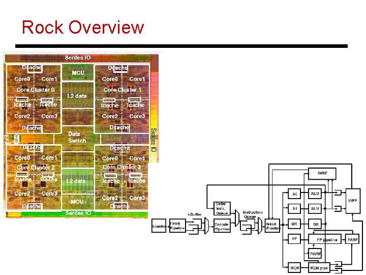 Rock Overview 7 