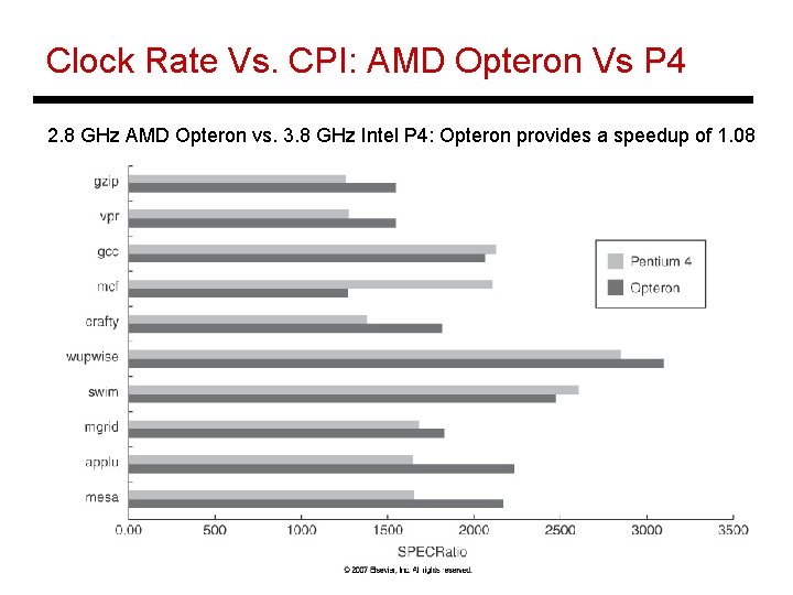 Clock Rate Vs. CPI: AMD Opteron Vs P 4 2. 8 GHz AMD Opteron