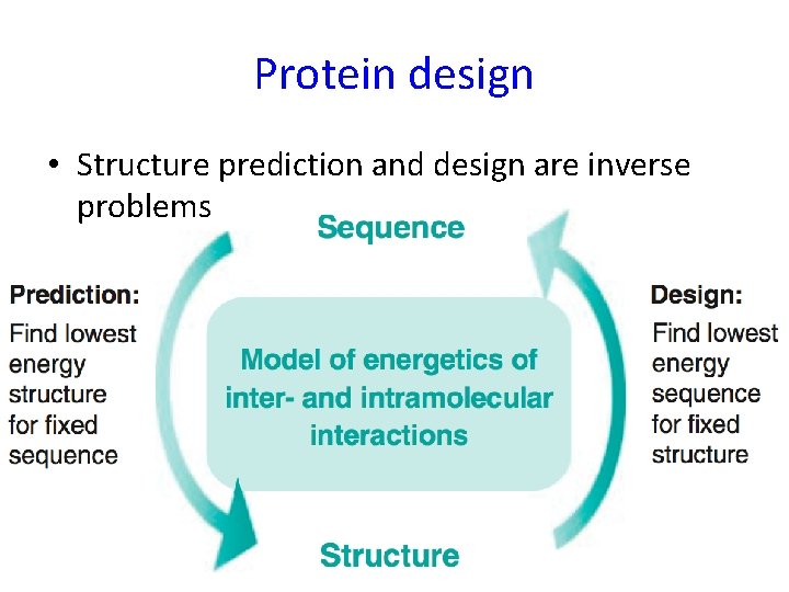 Protein design • Structure prediction and design are inverse problems 2 