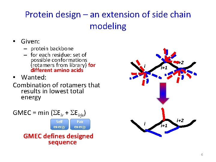 Protein design – an extension of side chain modeling • Given: – protein backbone