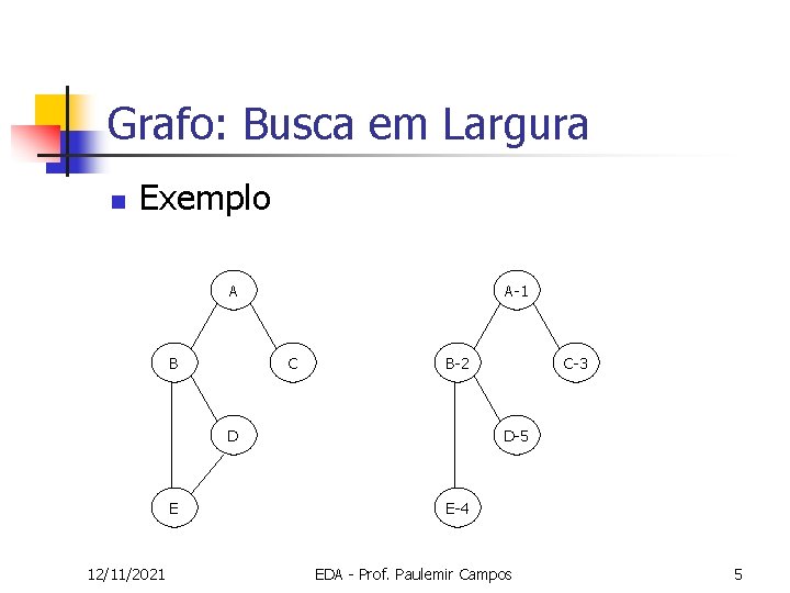 Grafo: Busca em Largura n Exemplo A B A-1 C B-2 D E 12/11/2021