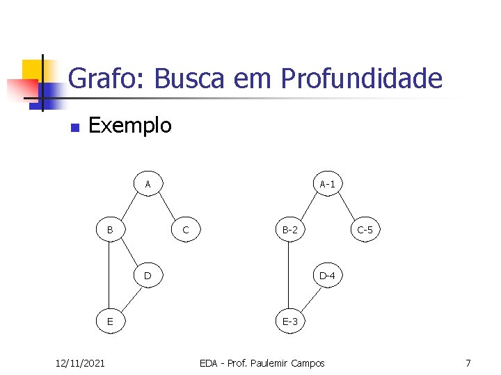 Grafo: Busca em Profundidade n Exemplo A B A-1 C B-2 D E 12/11/2021