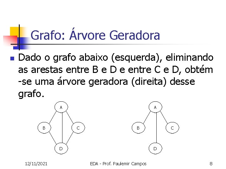 Grafo: Árvore Geradora n Dado o grafo abaixo (esquerda), eliminando as arestas entre B