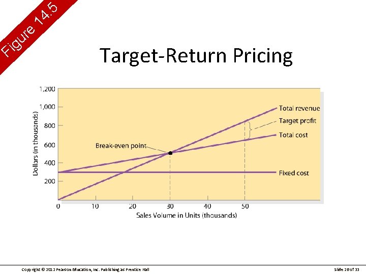 g i F e r u 5. 14 Target-Return Pricing Copyright © 2012 Pearson