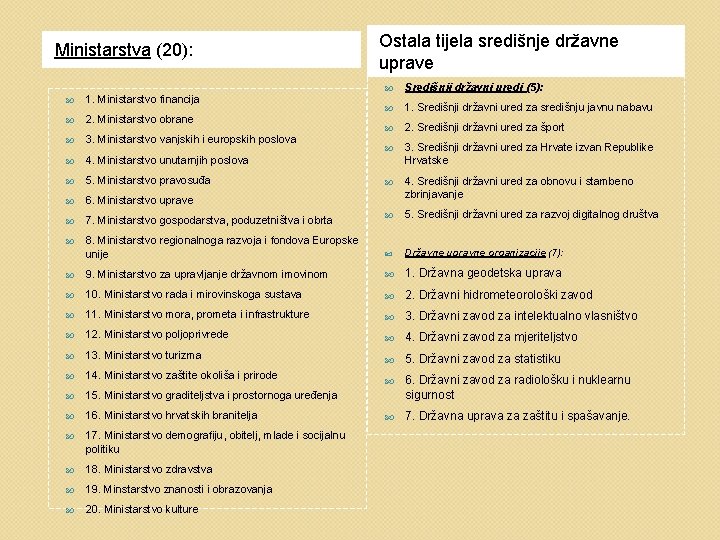 Ministarstva (20): Ostala tijela središnje državne uprave Središnji državni uredi (5): 1. Središnji državni