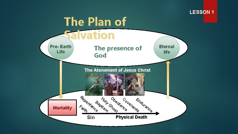 LESSON 1 The Plan of Salvation Pre- Earth Life The presence of God The