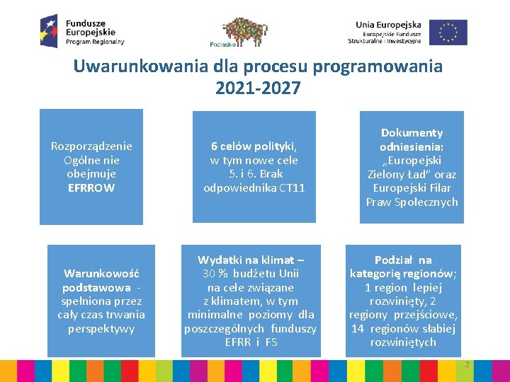 Uwarunkowania dla procesu programowania 2021 -2027 Rozporządzenie Ogólne nie obejmuje EFRROW Warunkowość podstawowa spełniona