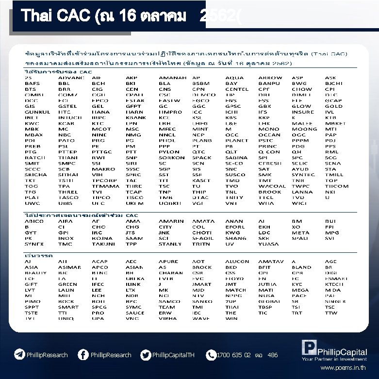 Thai CAC (ณ 16 ตลาคม 2562( Phillip. Research Phillip. Capital. TH 1700 635 02