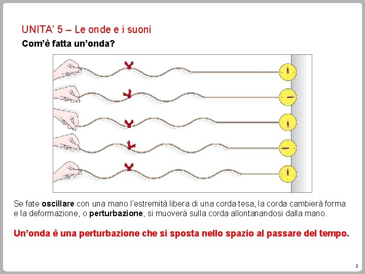 UNITA’ 5 – Le onde e i suoni Com’è fatta un’onda? Se fate oscillare