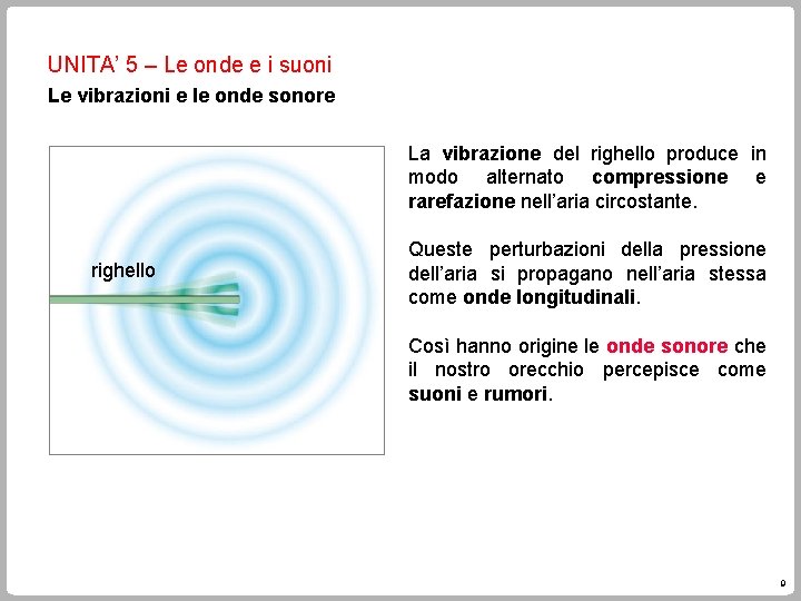 UNITA’ 5 – Le onde e i suoni Le vibrazioni e le onde sonore