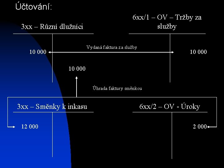 Účtování: 6 xx/1 – OV – Tržby za služby 3 xx – Různí dlužníci