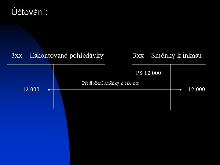 Účtování: 3 xx – Eskontované pohledávky 3 xx – Směnky k inkasu PS 12