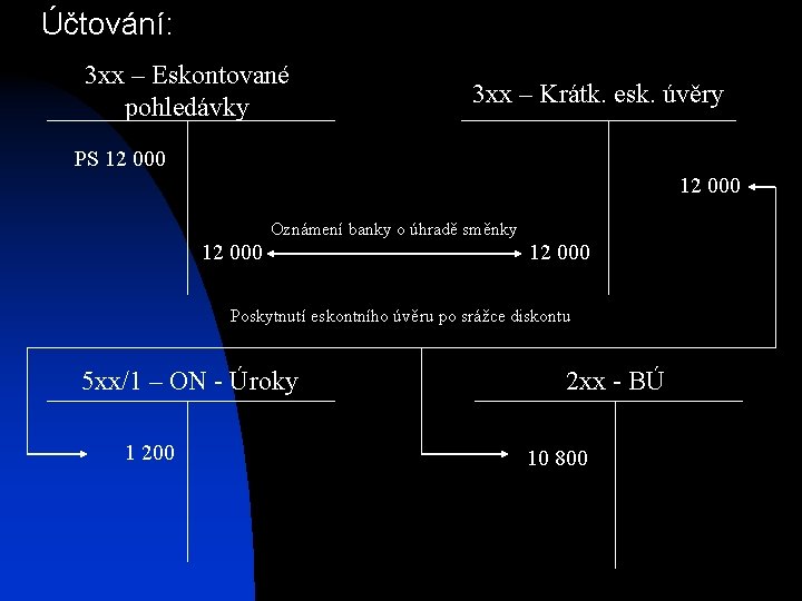 Účtování: 3 xx – Eskontované pohledávky 3 xx – Krátk. esk. úvěry PS 12