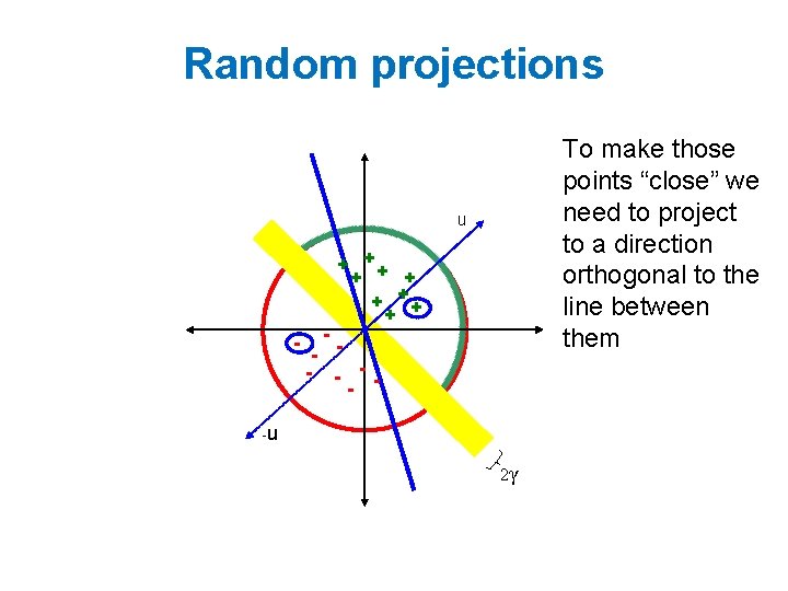 Random projections To make those points “close” we need to project to a direction