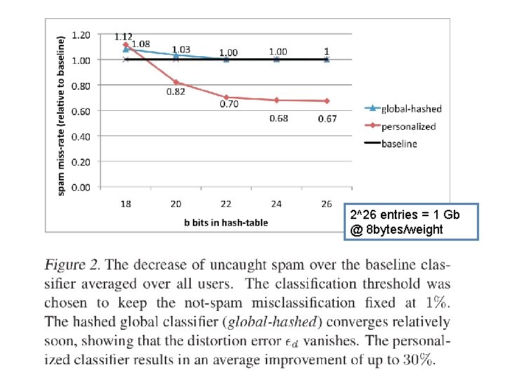 An example 2^26 entries = 1 Gb @ 8 bytes/weight 