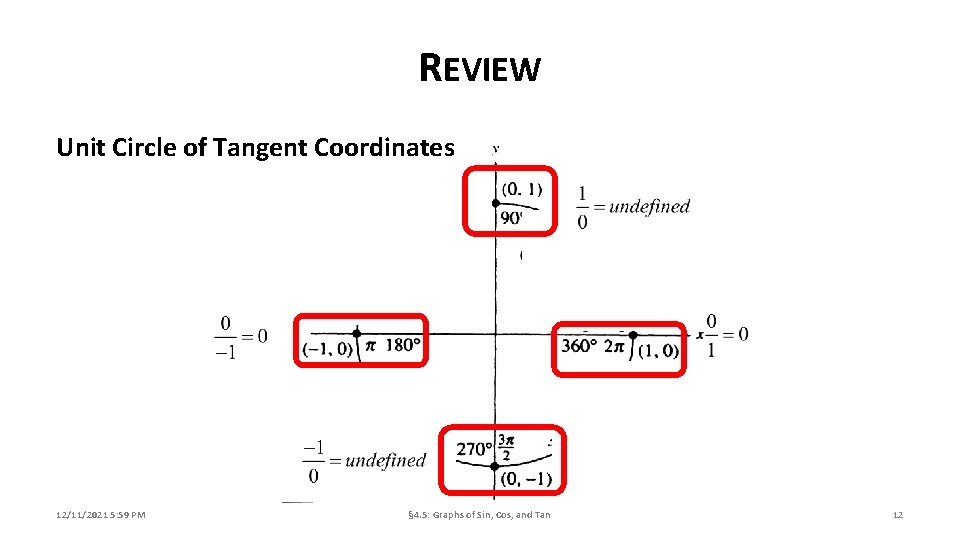 REVIEW Unit Circle of Tangent Coordinates 12/11/2021 5: 59 PM § 4. 5: Graphs