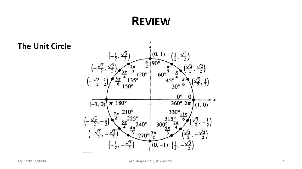 REVIEW The Unit Circle 12/11/2021 5: 59 PM § 4. 5: Graphs of Sin,