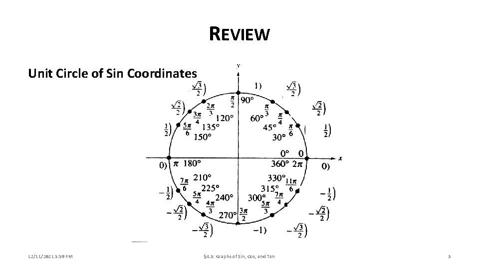 REVIEW Unit Circle of Sin Coordinates 12/11/2021 5: 59 PM § 4. 5: Graphs