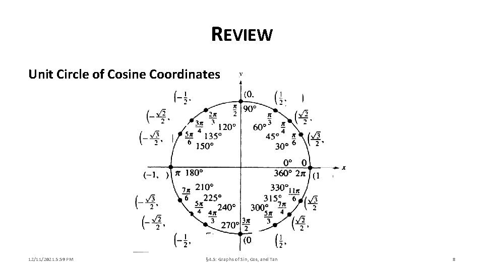 REVIEW Unit Circle of Cosine Coordinates 12/11/2021 5: 59 PM § 4. 5: Graphs