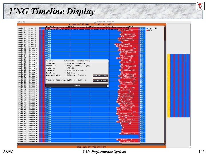 VNG Timeline Display LLNL TAU Performance System 106 