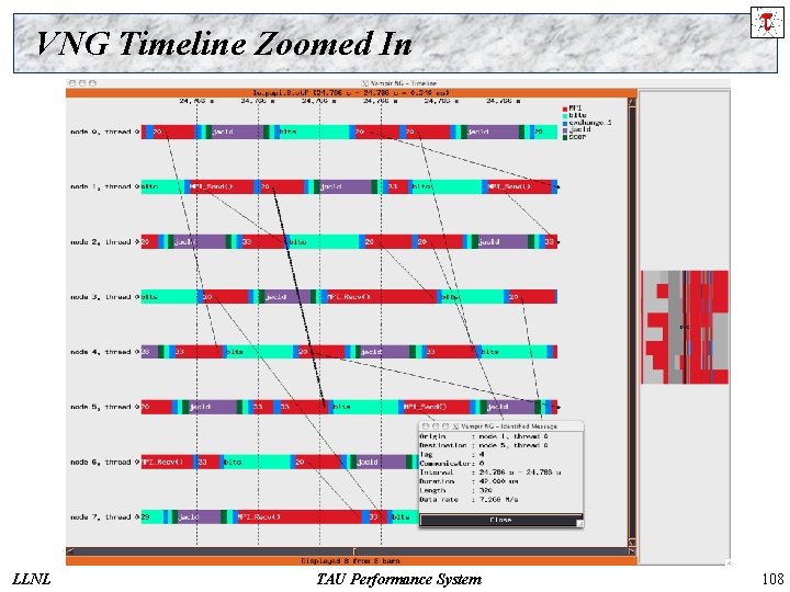 VNG Timeline Zoomed In LLNL TAU Performance System 108 