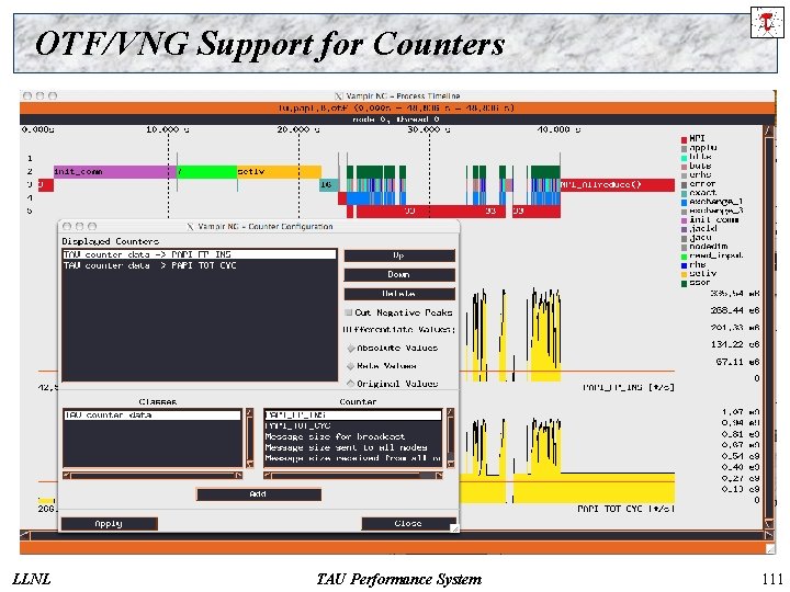 OTF/VNG Support for Counters LLNL TAU Performance System 111 