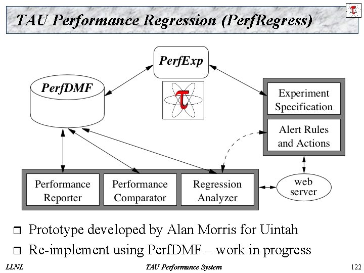 TAU Performance Regression (Perf. Regress) r r LLNL Prototype developed by Alan Morris for