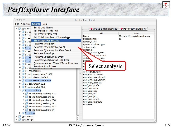 Perf. Explorer Interface Select analysis LLNL TAU Performance System 135 