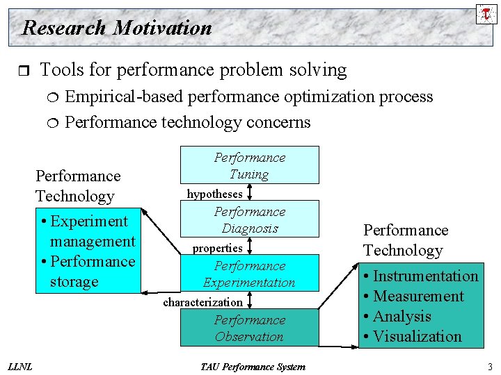 Research Motivation r Tools for performance problem solving ¦ ¦ Empirical-based performance optimization process