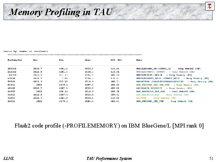 Memory Profiling in TAU Flash 2 code profile (-PROFILEMEMORY) on IBM Blue. Gene/L [MPI