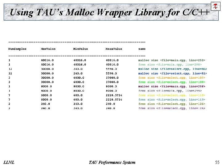 Using TAU’s Malloc Wrapper Library for C/C++ LLNL TAU Performance System 55 