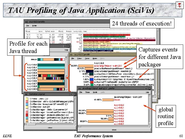 TAU Profiling of Java Application (Sci. Vis) 24 threads of execution! Profile for each