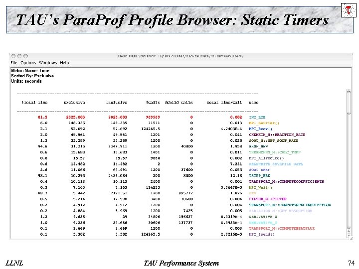 TAU’s Para. Profile Browser: Static Timers LLNL TAU Performance System 74 