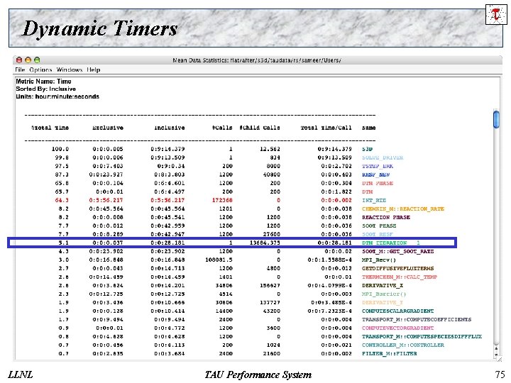 Dynamic Timers LLNL TAU Performance System 75 