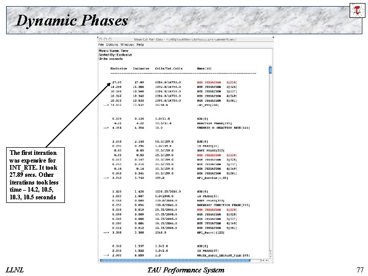 Dynamic Phases The first iteration was expensive for INT_RTE. It took 27. 89 secs.