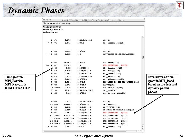 Dynamic Phases Time spent in MPI_Barrier, MPI_Recv, … in DTM ITERATION 1 LLNL Breakdown