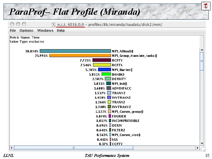 Para. Prof– Flat Profile (Miranda) LLNL TAU Performance System 85 