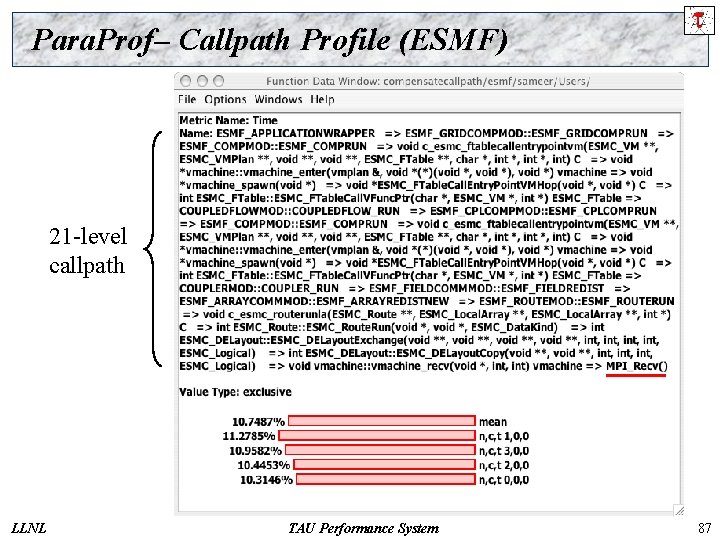 Para. Prof– Callpath Profile (ESMF) 21 -level callpath LLNL TAU Performance System 87 