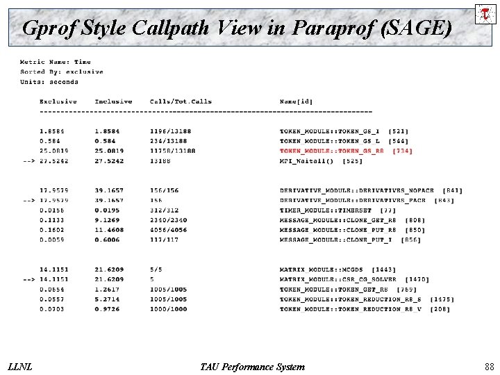 Gprof Style Callpath View in Paraprof (SAGE) LLNL TAU Performance System 88 