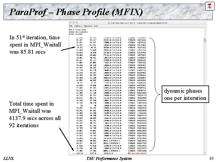 Para. Prof – Phase Profile (MFIX) In 51 st iteration, time spent in MPI_Waitall