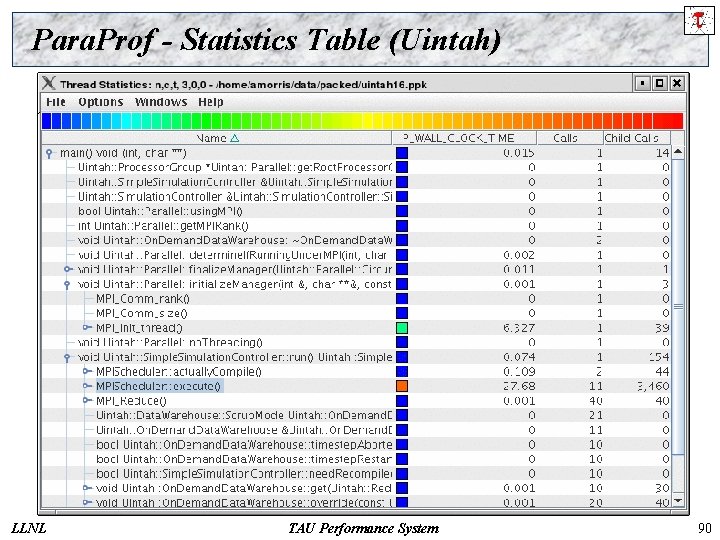 Para. Prof - Statistics Table (Uintah) LLNL TAU Performance System 90 