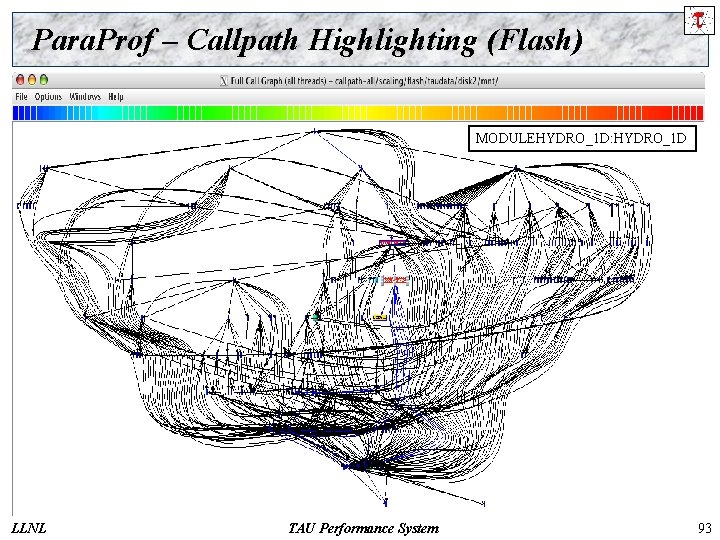 Para. Prof – Callpath Highlighting (Flash) MODULEHYDRO_1 D: HYDRO_1 D LLNL TAU Performance System