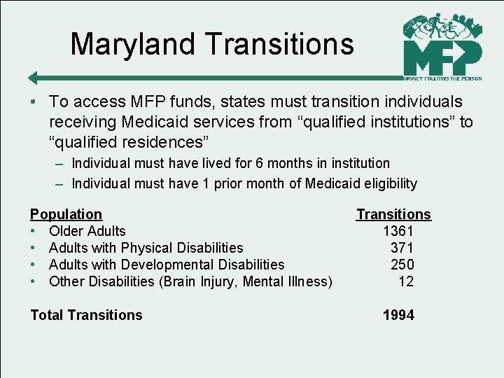 Maryland Transitions • To access MFP funds, states must transition individuals receiving Medicaid services