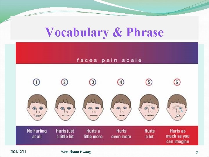 Vocabulary & Phrase 2021/12/11 Wen-Shann Hwang 51 