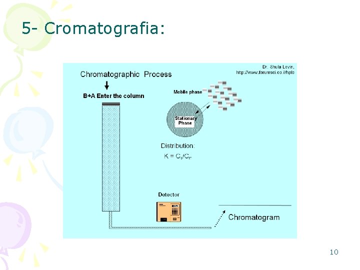 5 - Cromatografia: 10 