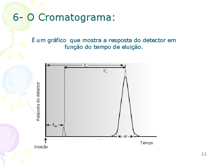 6 - O Cromatograma: É um gráfico que mostra a resposta do detector em