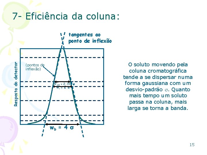 7 - Eficiência da coluna: Resposta do detector tangentes ao ponto de inflexão (pontos