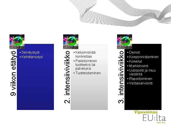  • Keksinnöistä konkretiaa • Paketoiminen tuotteeksi tai palveluksi • Tuotteistaminen 3. intensiiviviikko 2.