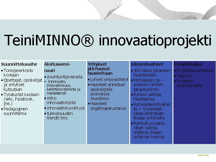 Teini. MINNO® innovaatioprojekti Suunnitteluvaihe • Toimijaverkosto kootaan • Opettajat, opiskelijat ja yritykset kutsutaan •