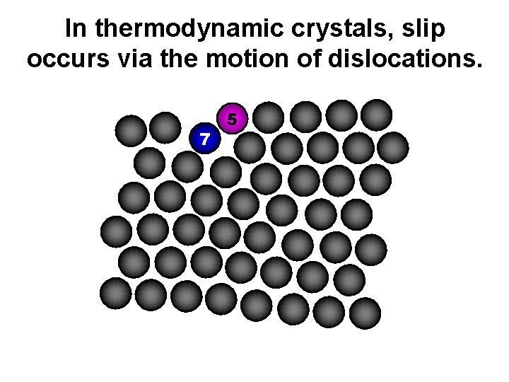 In thermodynamic crystals, slip occurs via the motion of dislocations. 7 5 In thermodynamic crystals, slip occurs via the motion of dislocations. 7 5
